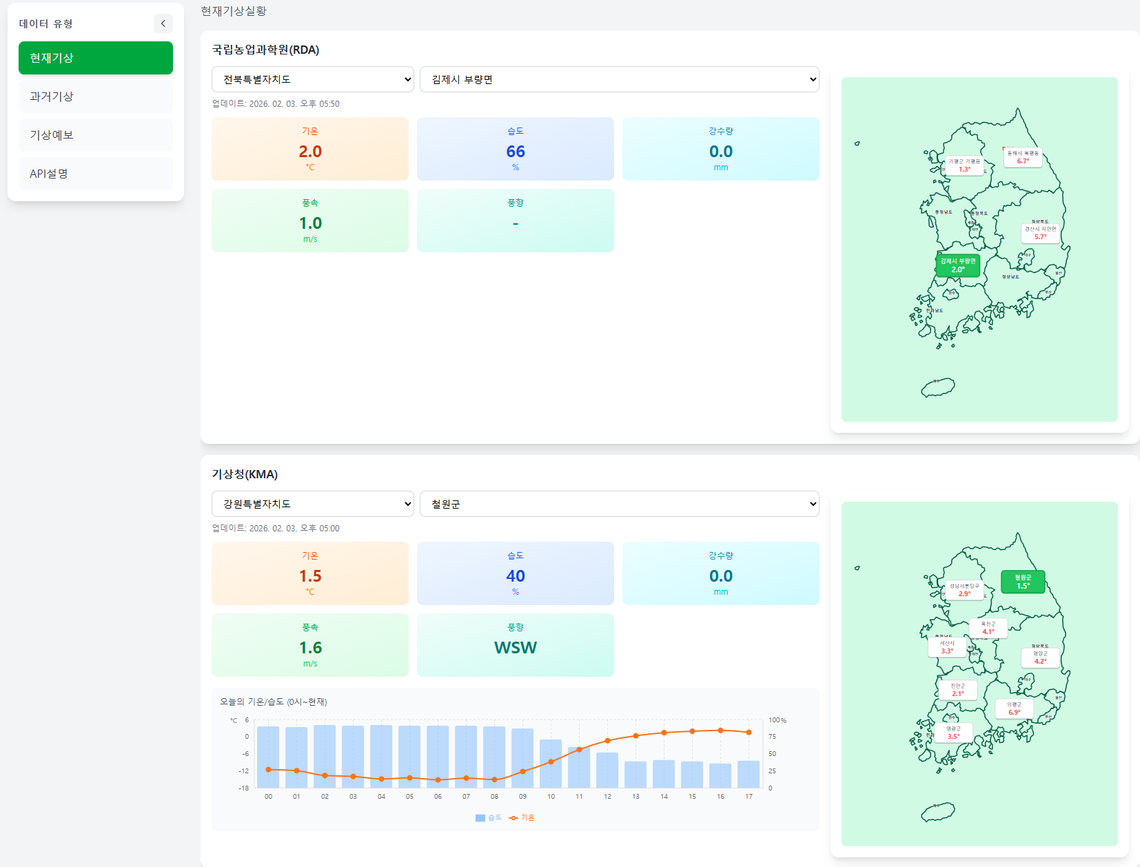 Agricultural meteorological data API