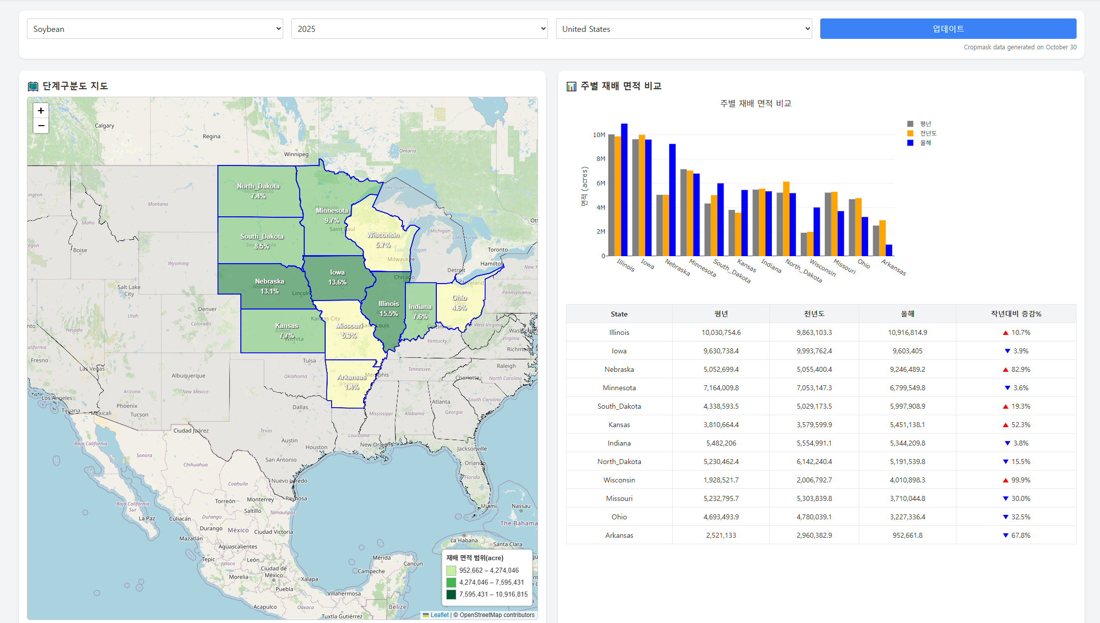 Overseas crop condition monitoring project